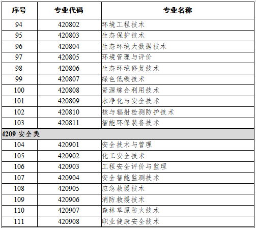 42资源环境与安全大类