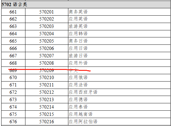 5702语言类(除中文)