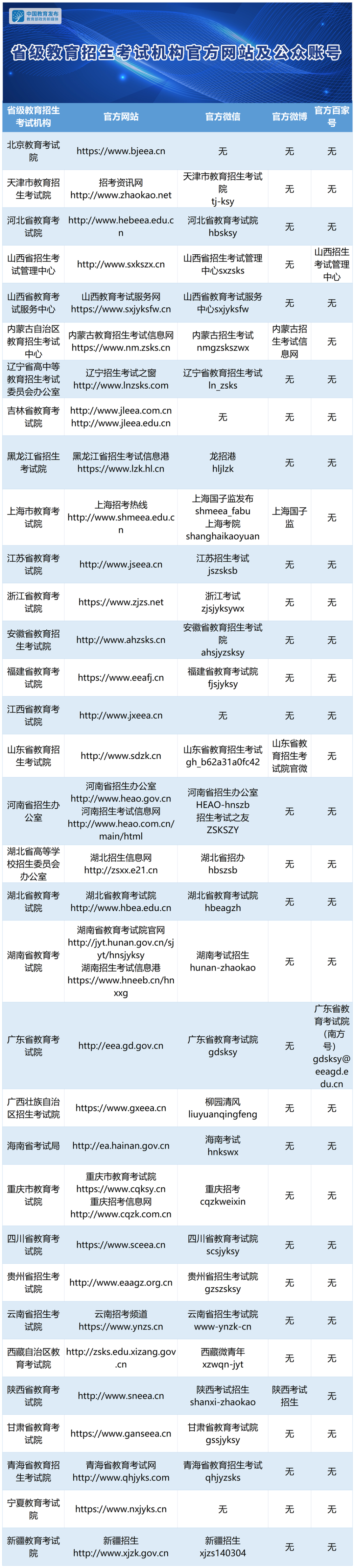 2025年专升本考试政策在哪能找到?