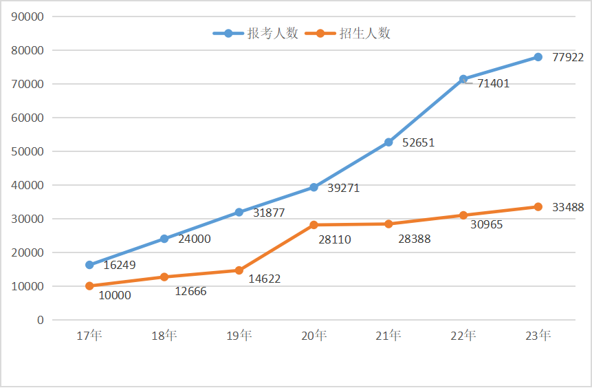 2025浙江专升本难考吗?