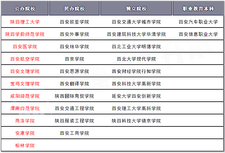 2025年陕西专升本考试政策基础问答