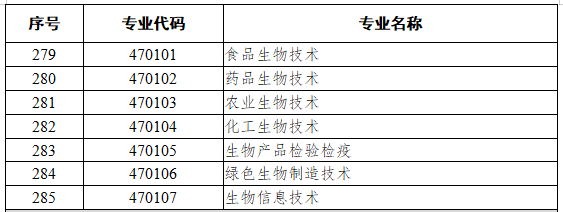 4701生物技术类