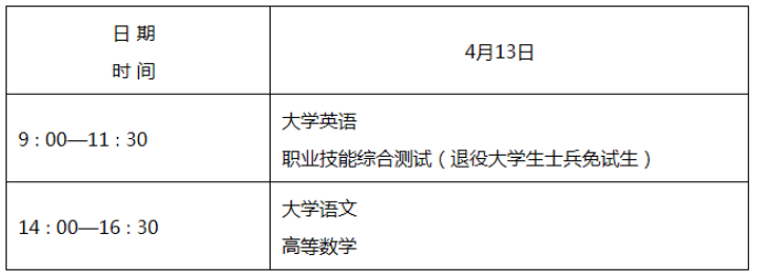 2025年陕西专升本考试什么时候报名?考试流程是怎样的