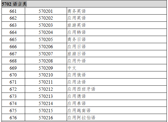 5702语言类