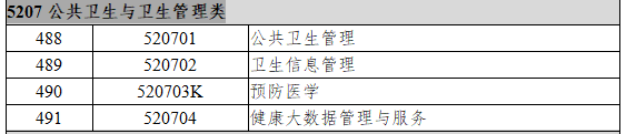 5207公共卫生与卫生管理类