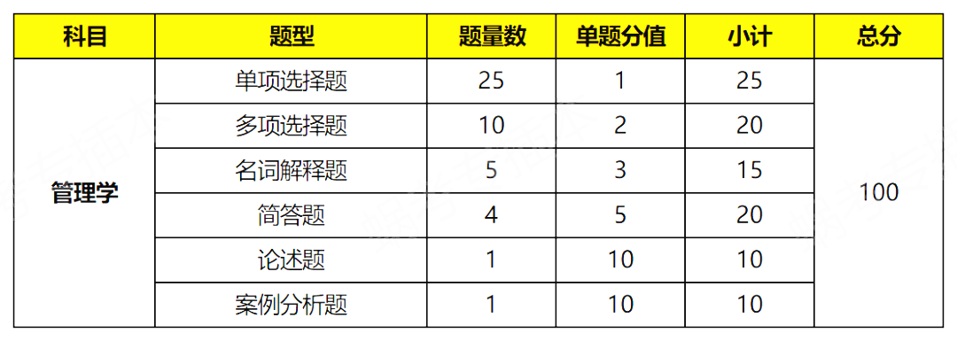 2025年广东专升本财会类专业上岸难度分析