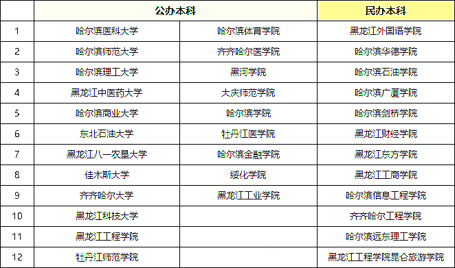 备考2025年专升本需要提前了解哪些事情?