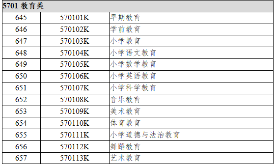 5701教育类