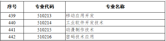 5102计算机类