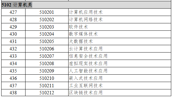 5102计算机类