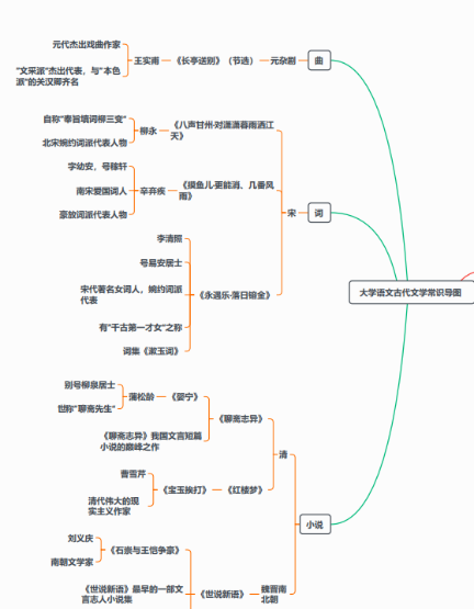 2025年陕西专升本语文学习重点及备考攻略