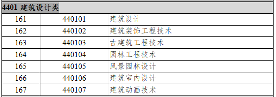 4401建筑设计类