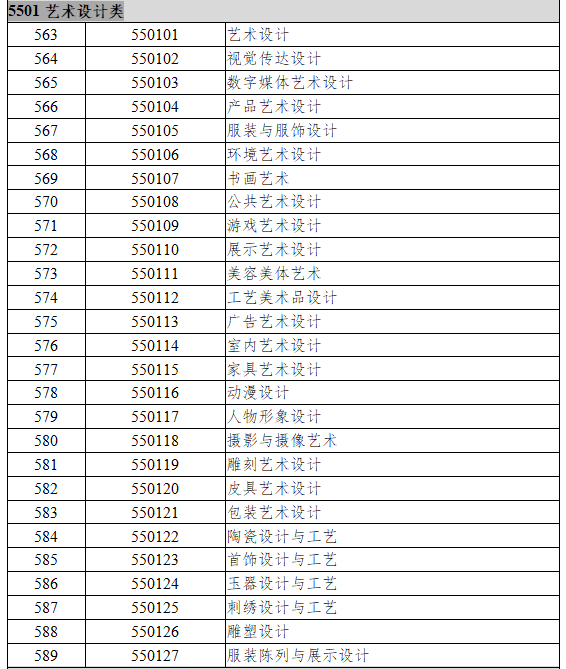 5501艺术设计类