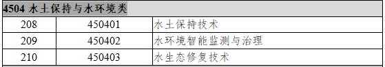 4504水土保持与水环境类