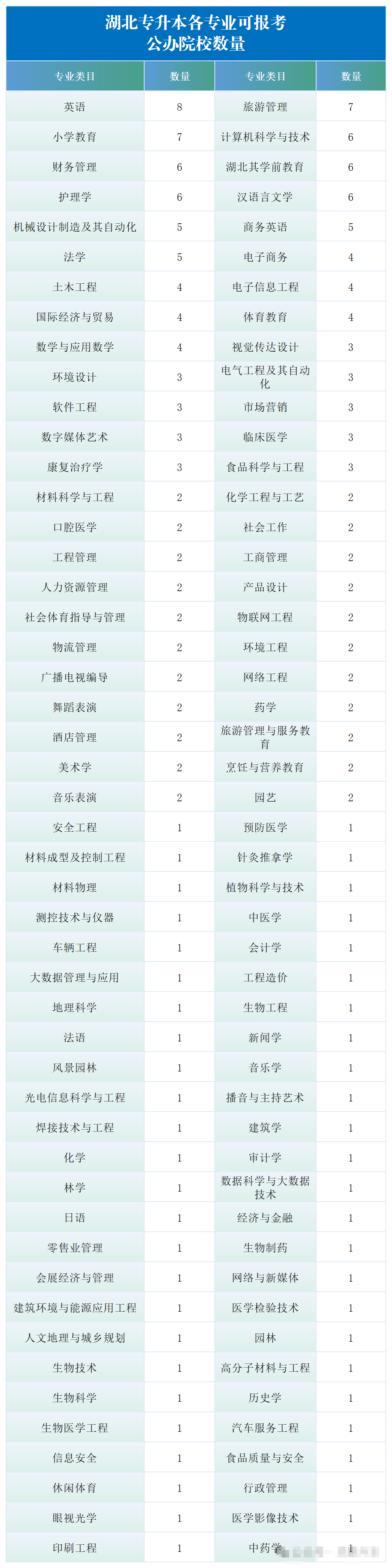 2025年湖北专升本热门专业报考指南