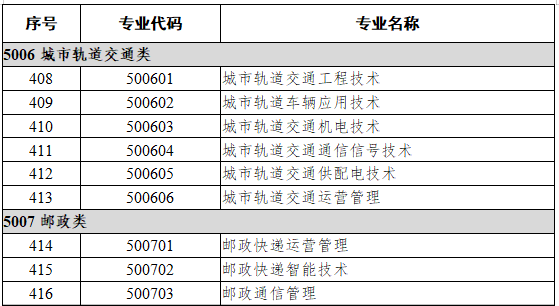 50交通运输大类