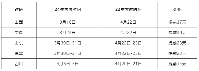 2024年专升本考试提前的省份