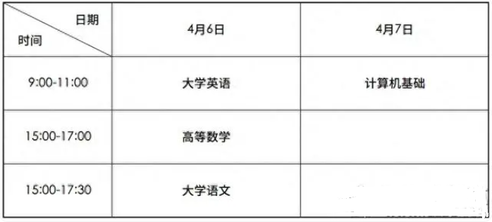 2024四川专升本考试安排