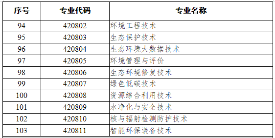 4208环境保护类