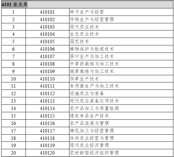 4101农业类