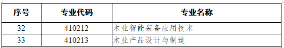 4101农业类