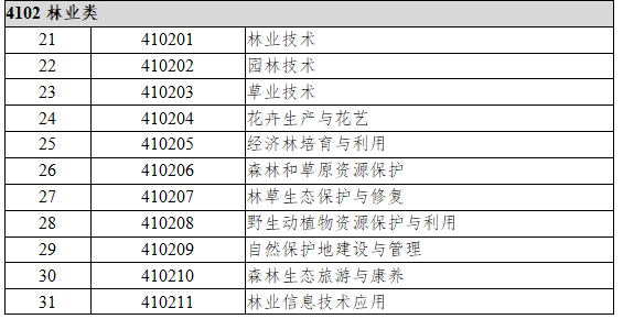 4101农业类