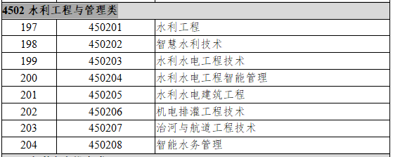 4502水利工程与管理类