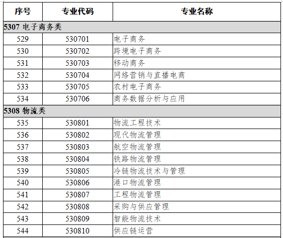 53财经商贸大类