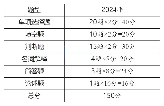 2025年山西专升本公共课及专业课题型参考