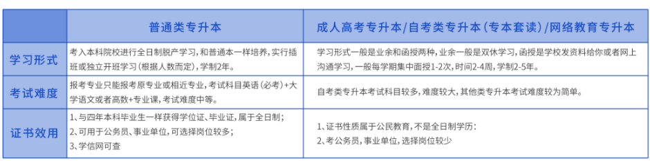 普通类专升本与其他类专升本的区别