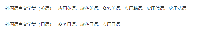 2025“专升本”招生专业大类与可报考高职(专科)专业对应表