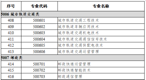 50交通运输大类