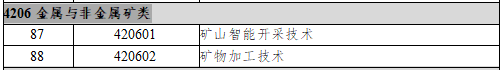 4206金属与非金属矿类