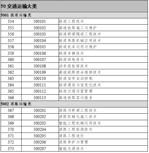 50交通运输大类