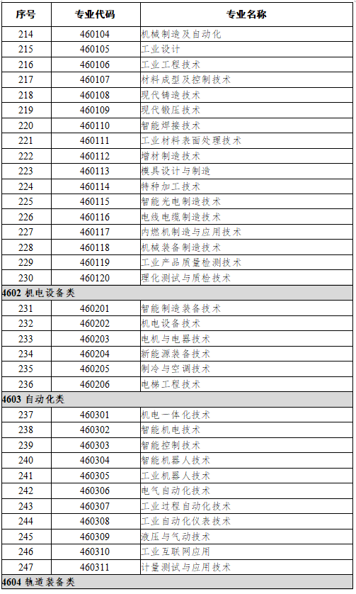 46装备制造大类