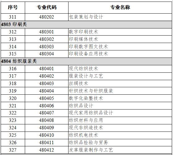 48轻工纺织大类