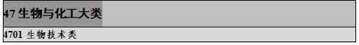 47生物与化工大类