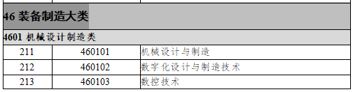 46装备制造大类