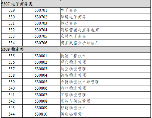 53财经商贸大类