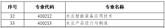 4101农业类、4102林业类