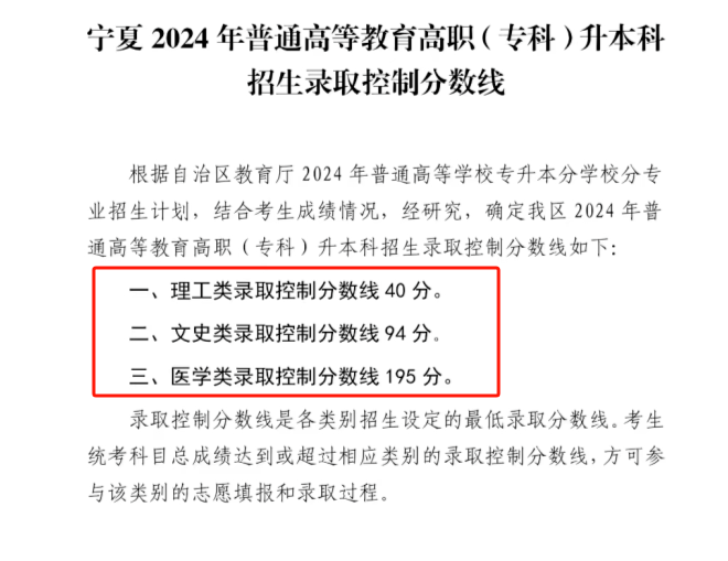 2025年各省份专升本最低分数线参考