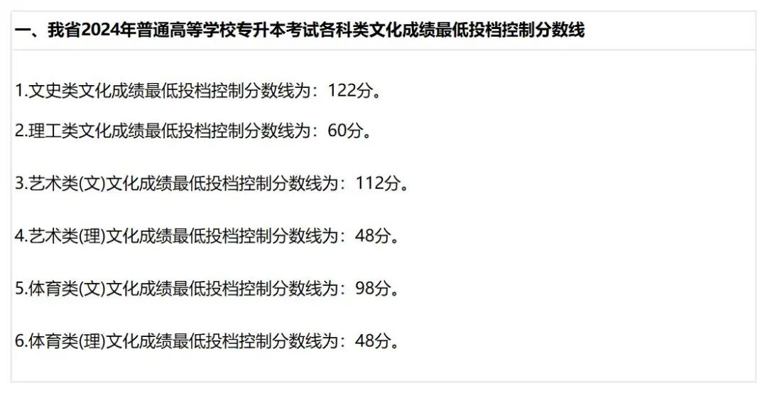 2025年各省份专升本最低分数线参考