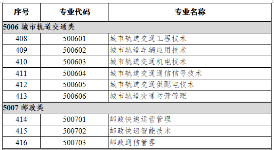 50交通运输大类