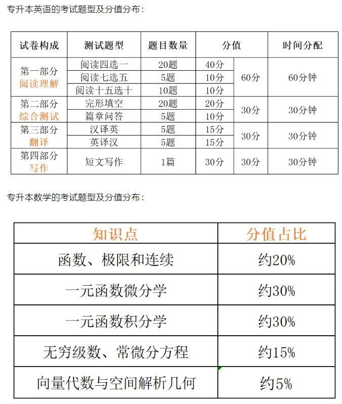 2025年浙江专升本报考流程一览