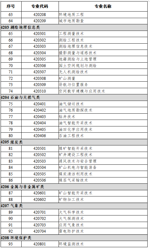 42资源环境与安全大类