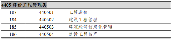 4405建设工程管理类