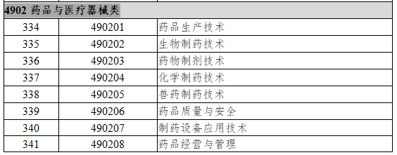 4902药品与医疗器械类