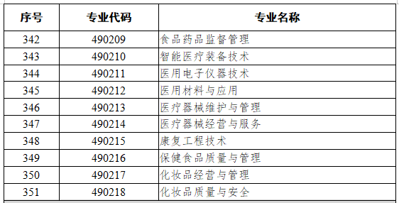 4902药品与医疗器械类