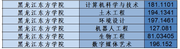 2025黑龙江专升本公办院校及民办院校名单