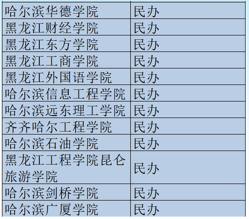 2025黑龙江专升本公办院校及民办院校名单